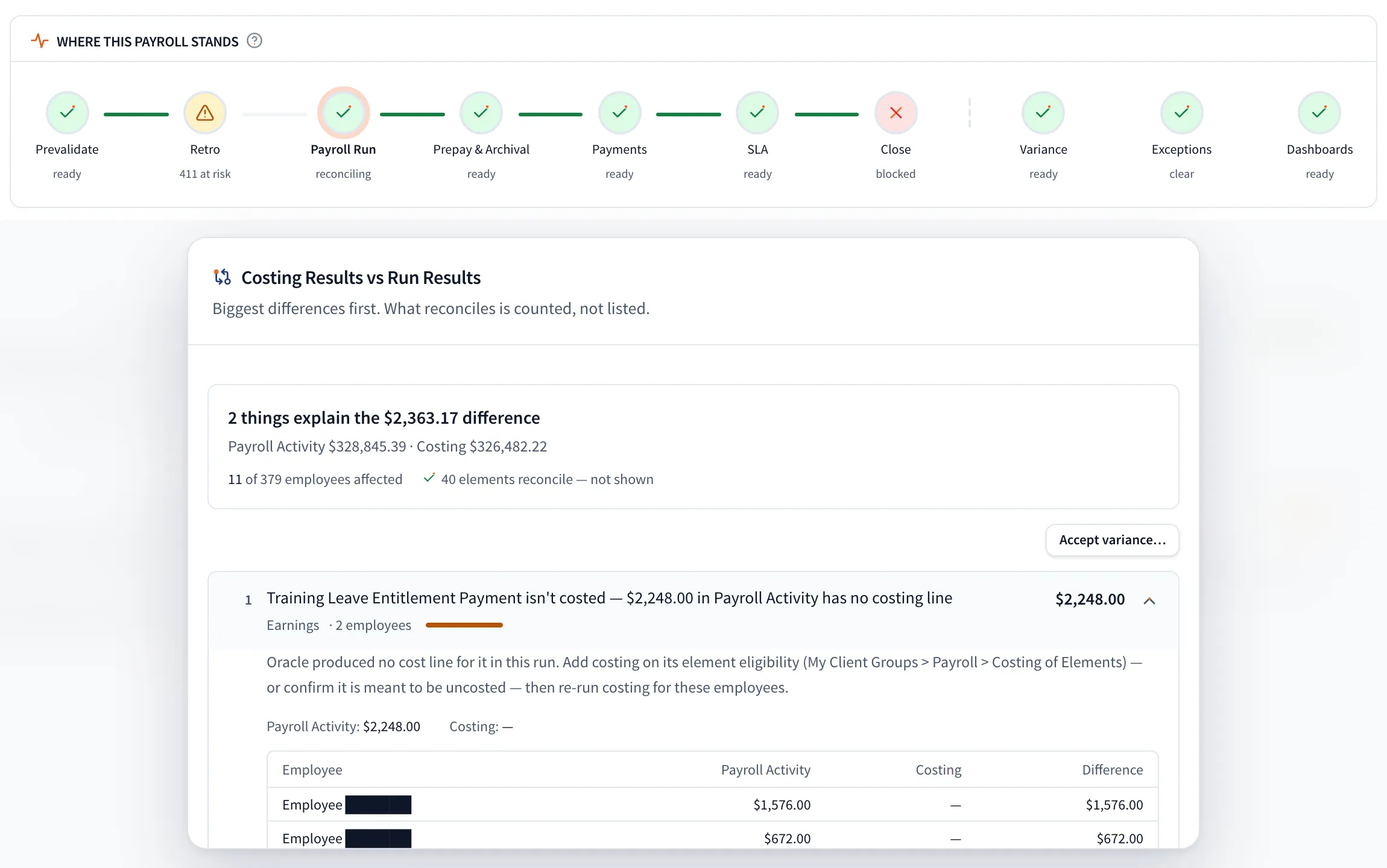 Costing Results vs Run Results: 2 things explain the $2,363.17 difference. 11 of 379 employees affected, 40 elements reconcile and are not shown. Training Leave Entitlement Payment isn’t costed, $2,248.00, 2 employees.